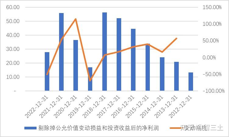 降药明生物目标价至50港元，下调盈测背后的投资组合公允值变动分析