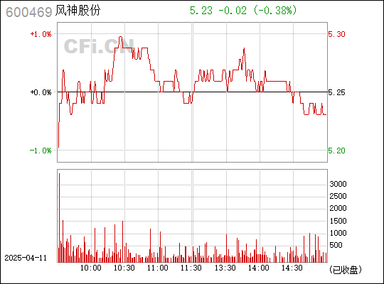 600469风神股份，行业变革中的领航者