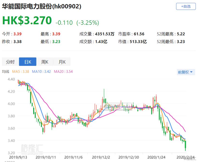 华能国际股票分析