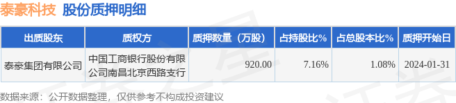 泰豪科技股吧，科技创新引领未来，投资者信心之选