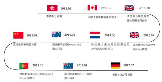 探秘中石油H股，中国能源巨头的国际化之路