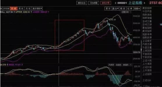 股票买卖委托方式的深度解析