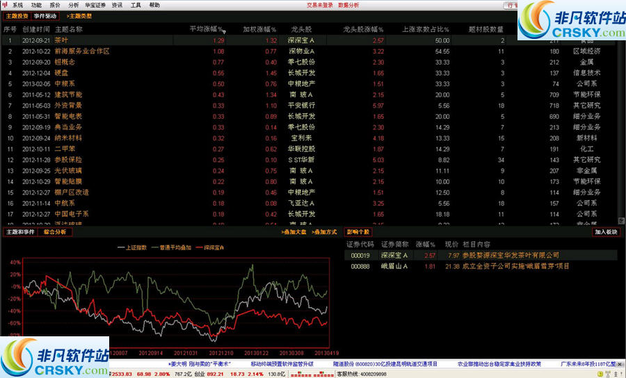 下载钠鎂股票炒股软件，解锁投资新世界的钥匙
