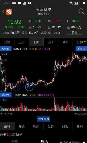探索手机炒股软件，如何查看一年前的日K线
