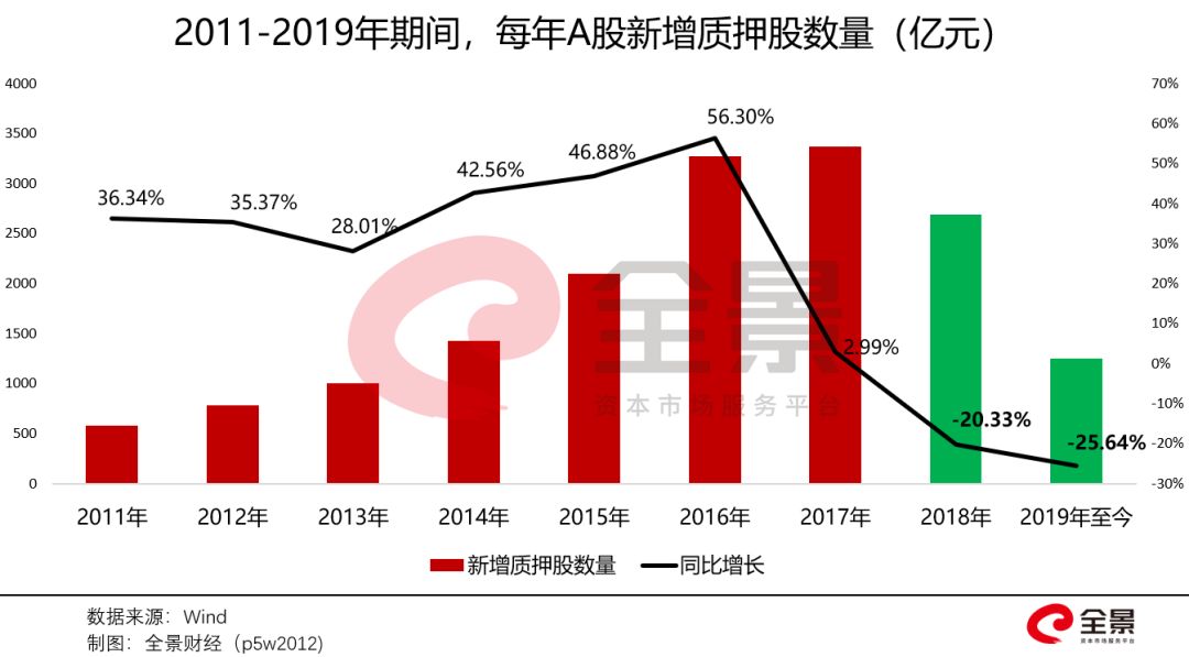 股权质押股票，风险与机遇并存的投资策略