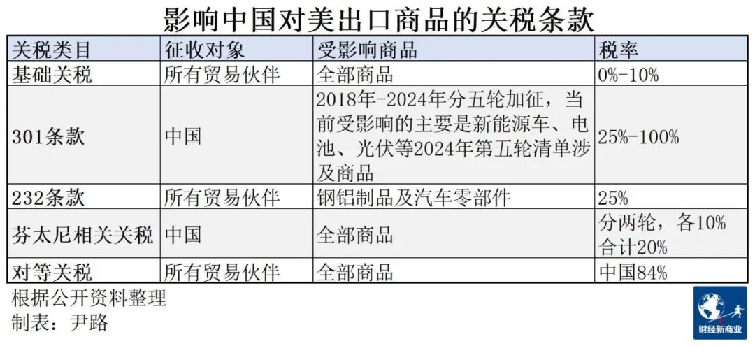 特朗普时期10%关税，贸易协议中的潜在下调及其全球影响