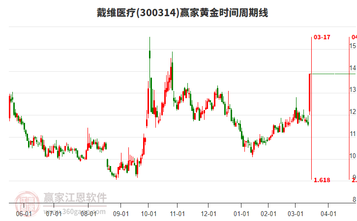 300314股票，创新驱动下的成长之路