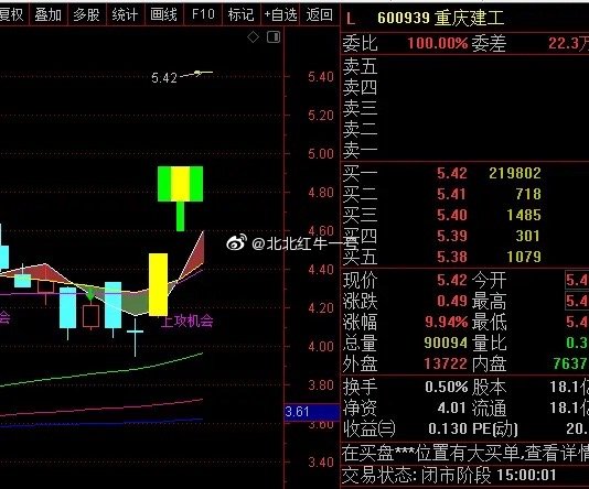 重庆建工股票未来潜力，深度剖析与展望