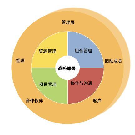 优化治理策略，摒弃一律关停先停再说的简单粗暴行为