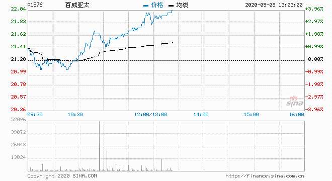 下调百威亚太目标价至11.3港元，评级维持跑赢大市，深度剖析与未来展望