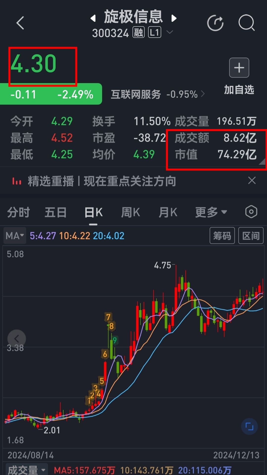 旋极信息股票，技术驱动的成长之路与投资者热议