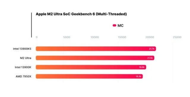 M2根本不支持，技术革新下的挑战与应对