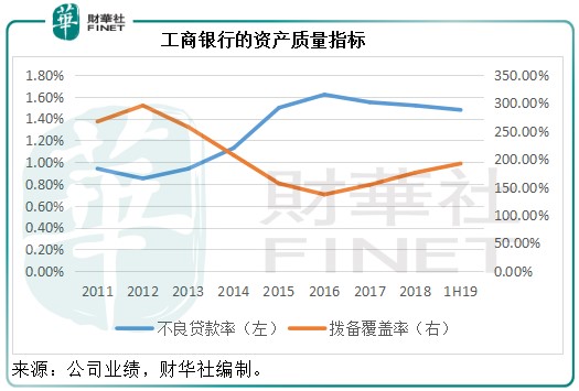 工商银行投资价值凸显，维持买入评级目标价上调至5.37港元