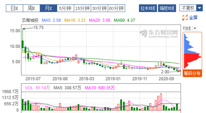 云南能投股票，能源转型与市场机遇的双重考量