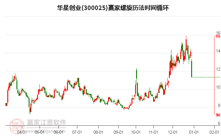 华星创业股票，创新驱动下的成长之路与投资价值分析