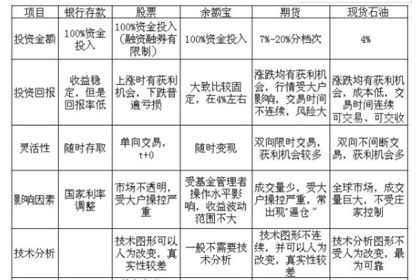 购买股票的会计分录，企业投资活动的财务记录与解析