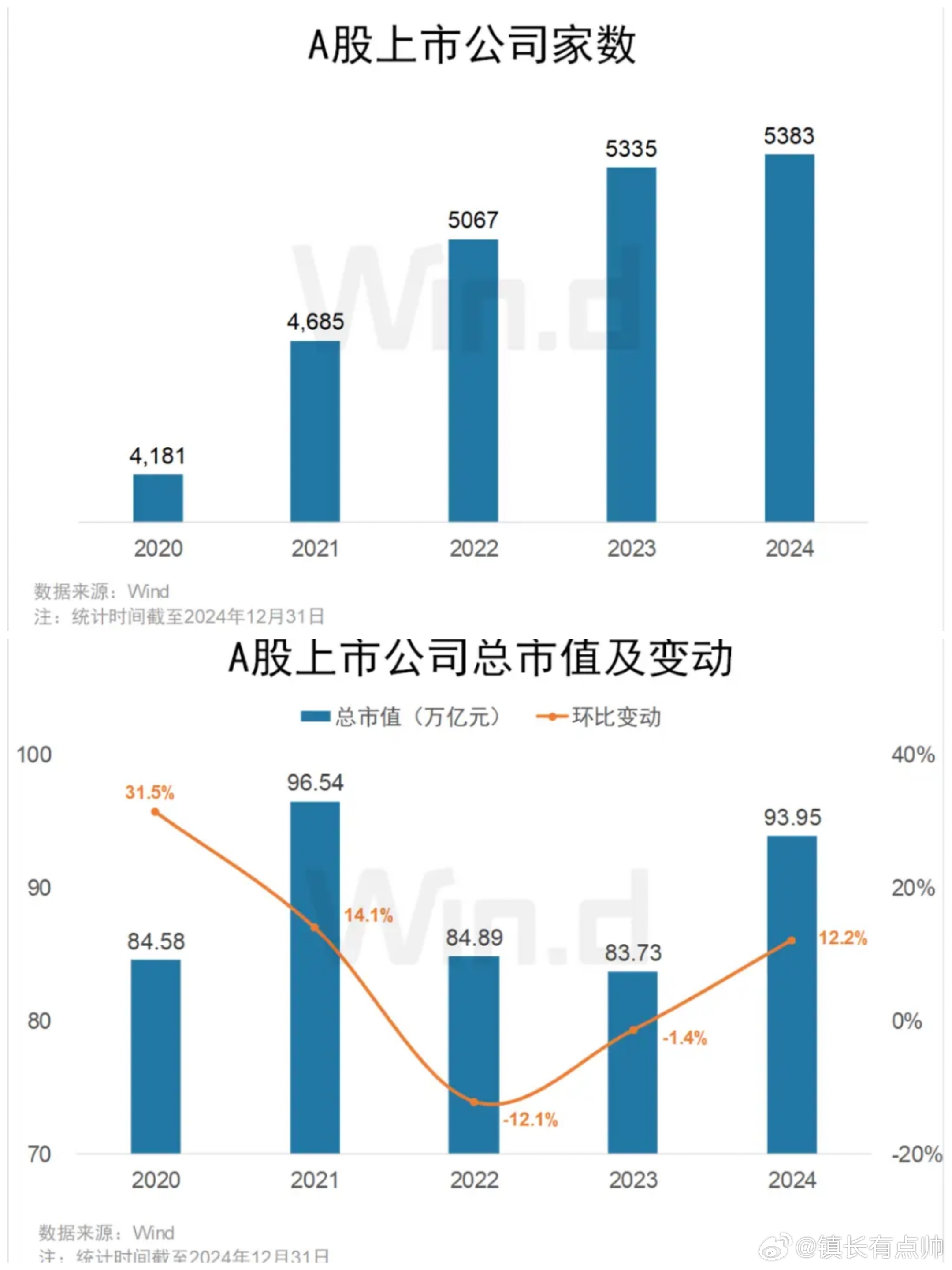 战略性新兴产业崛起，全市场上市公司市值占比超四成