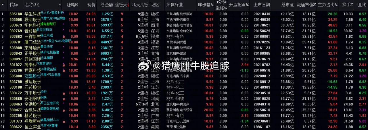 昆明炒股软件下载指南