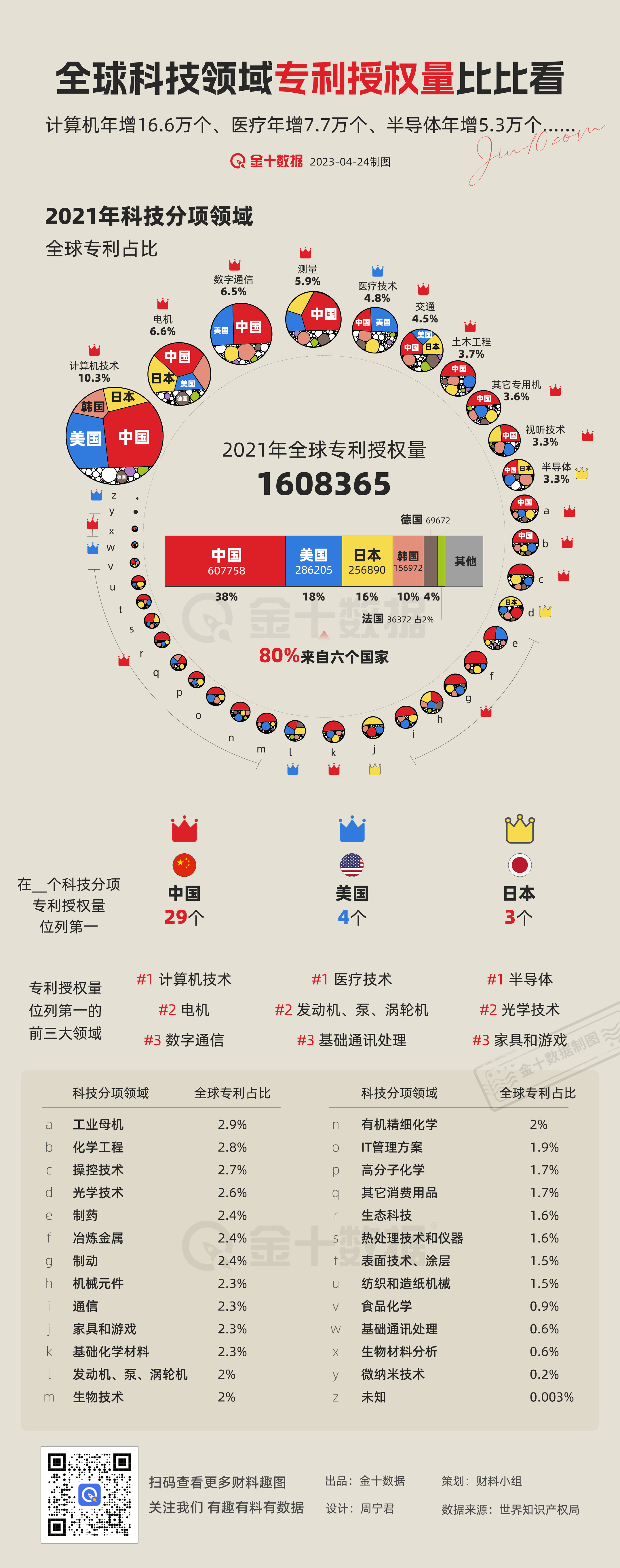全球新兴科技领域，或达2万亿美金市场的潜力探索