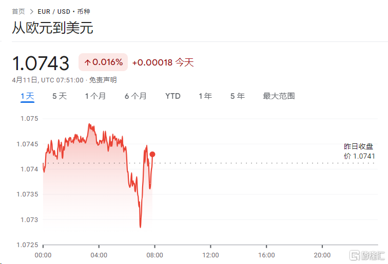 非农就业报告成为焦点，欧洲央行是否会如期降息？