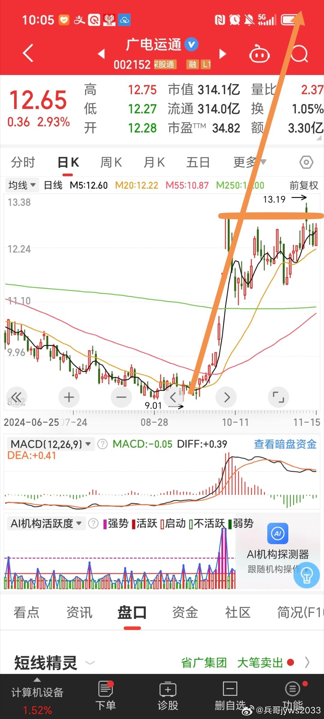 大唐通信股票，历史、现状与未来展望