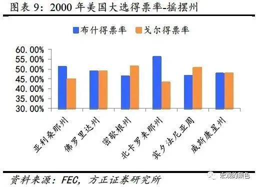 选举结果对美股影响微乎其微，深入分析市场稳定性与投资者心态