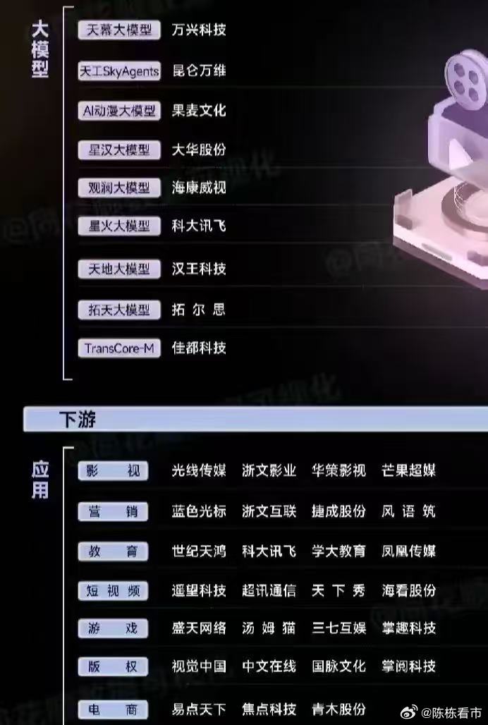探索AI大模型背后的投资机遇，揭秘AI大模型相关股票