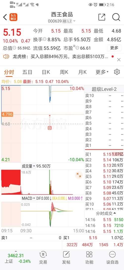 西王股票，从行业龙头到资本市场的璀璨明珠