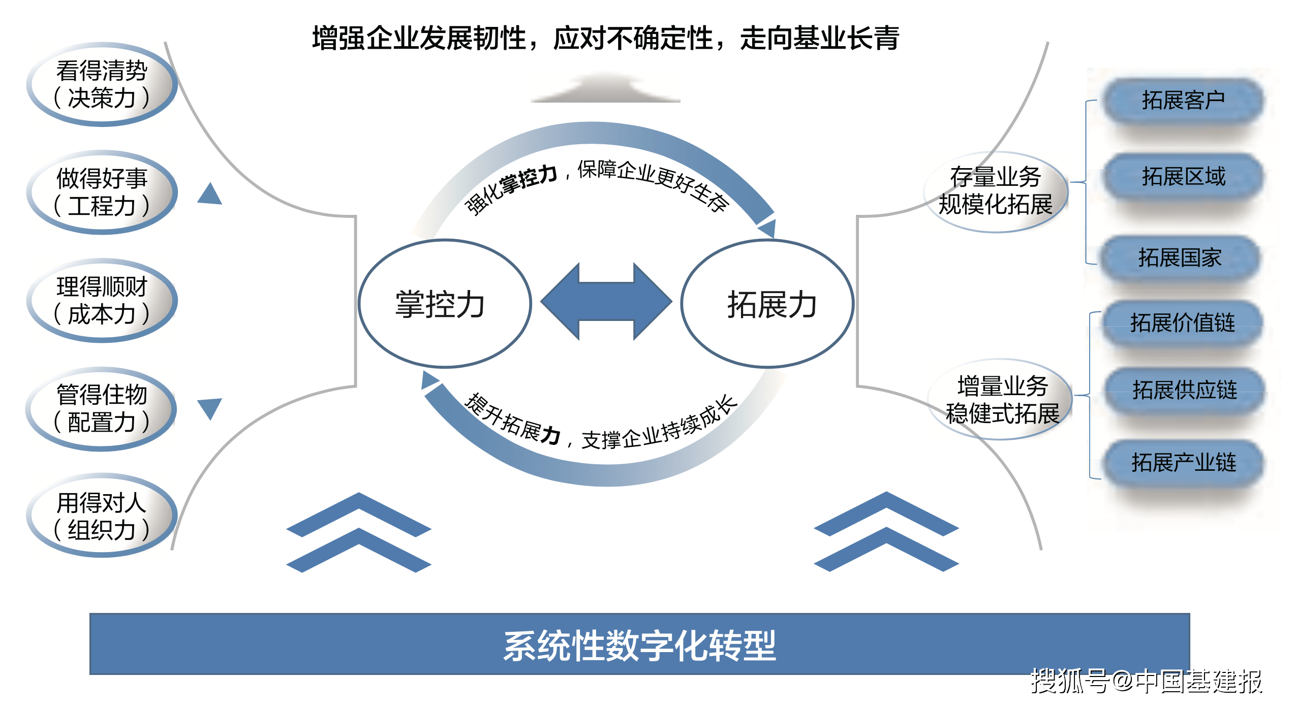 构建体系化与规模化，企业发展的双轮驱动