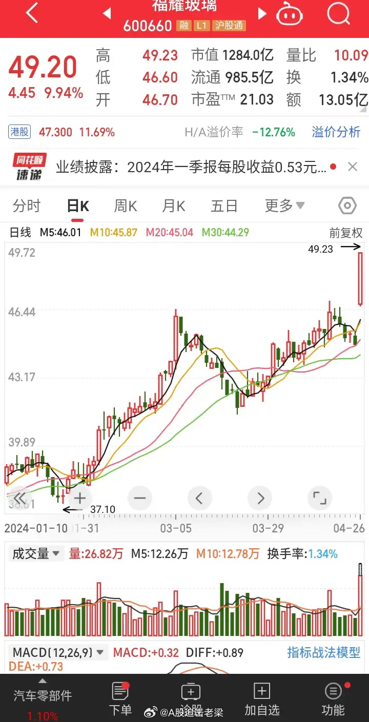 玻璃股票投资指南，透视行业前景与潜力股
