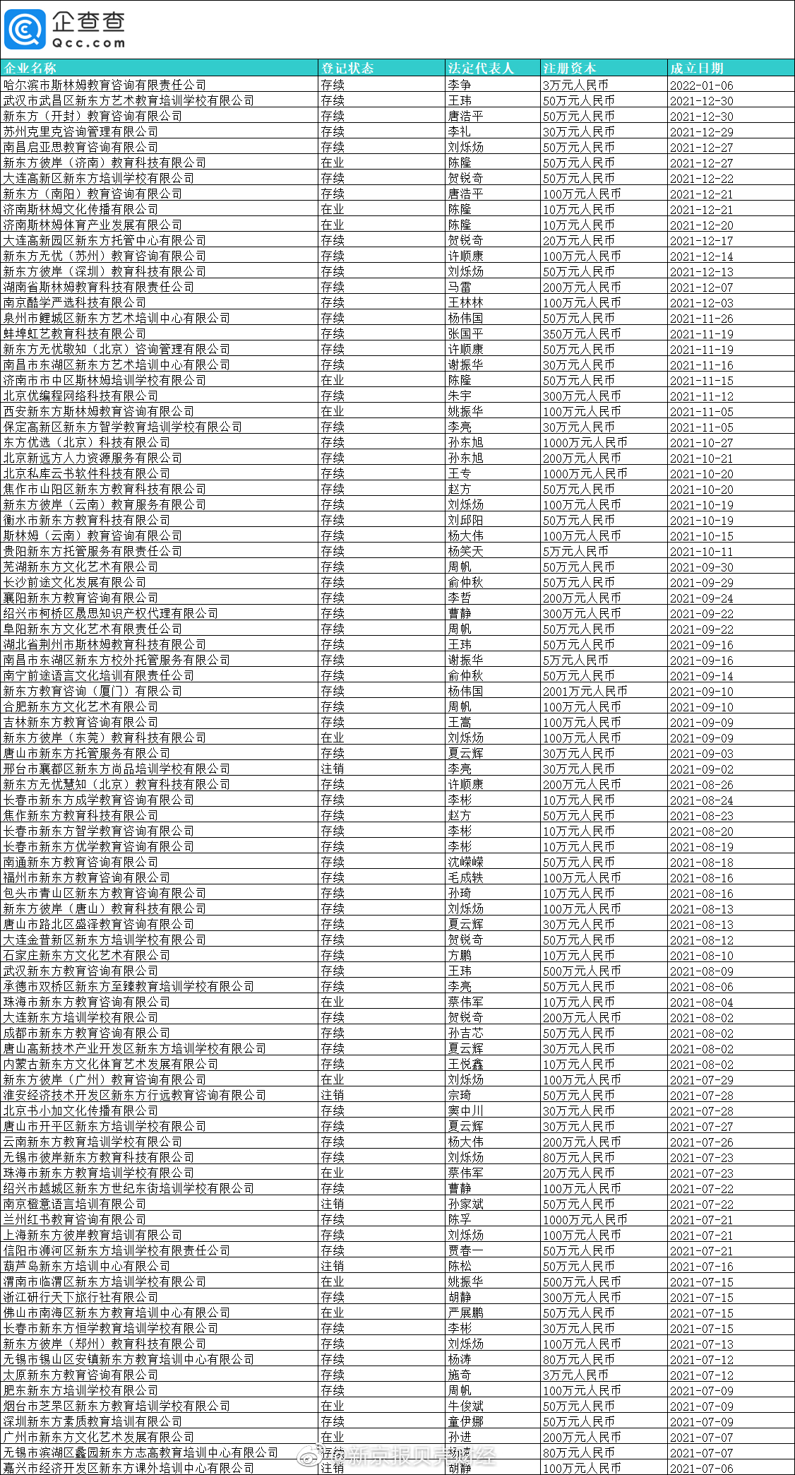 2023年零售新纪元，179家直营零售中心崛起，平均每2天新增一家