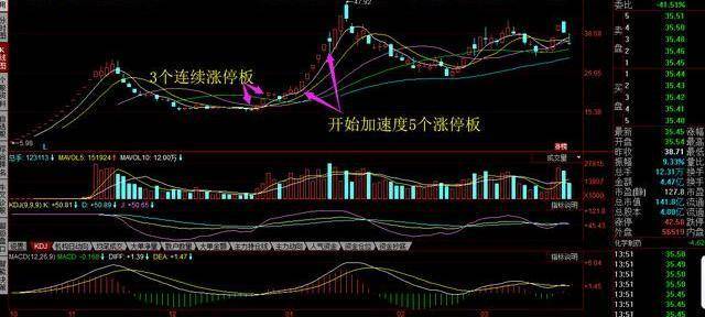 怎样精准抓取涨停板股票，策略、技巧与实战分析