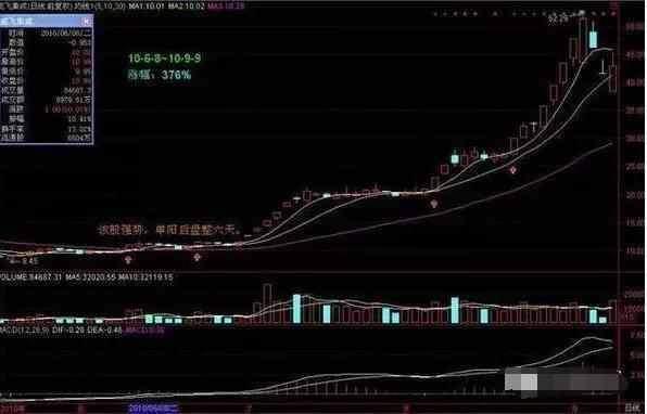 通信达炒股收费软件，专业投资者的智慧之选