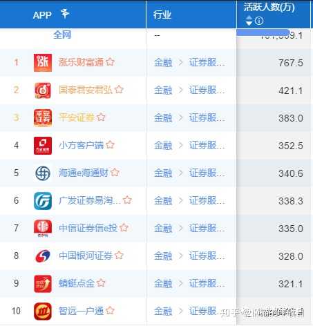 东北地区手机炒股软件排名及深度分析