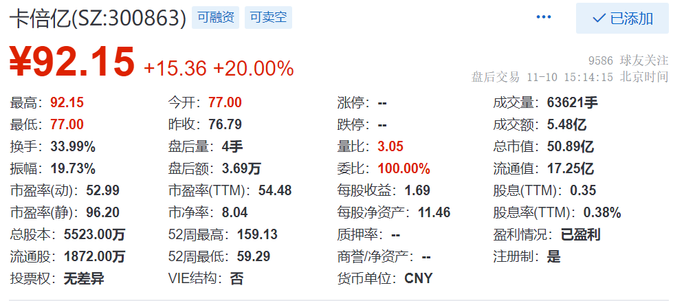 探索亿倍卡股票，一场高风险与高收益的双重冒险