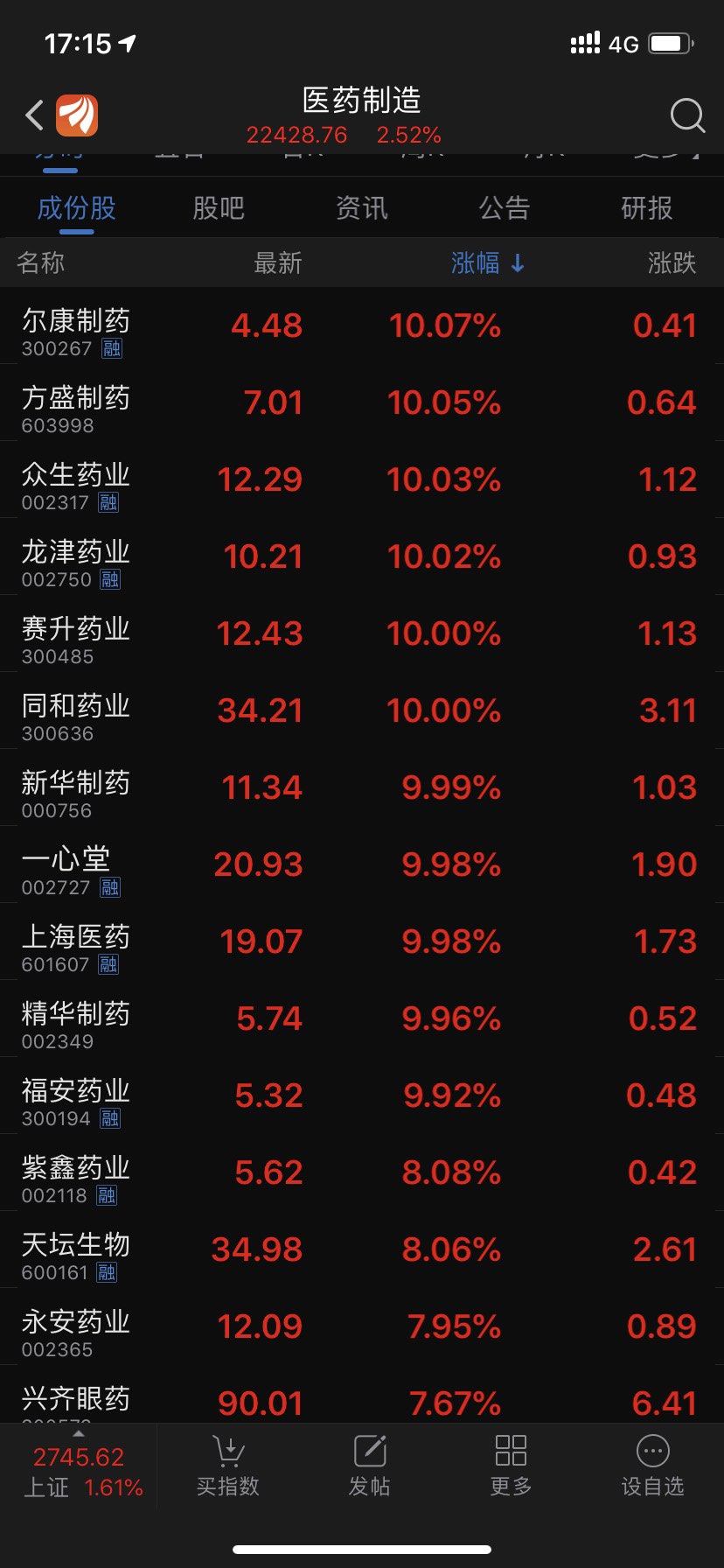 医药行业股票概览，投资潜力与市场分析