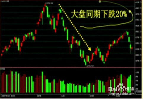 股票投资新手入门，如何选择证券公司及基本操作指南