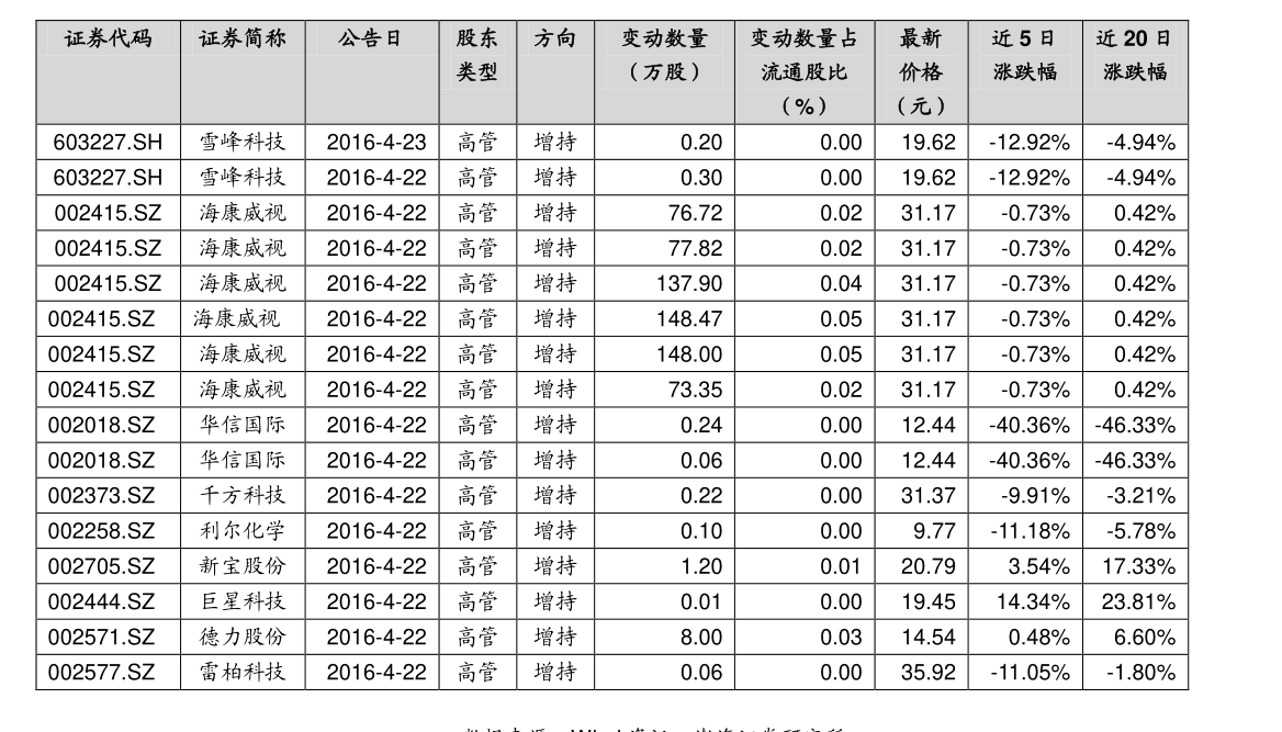 揭秘300142股票行情，市场走势与投资建议