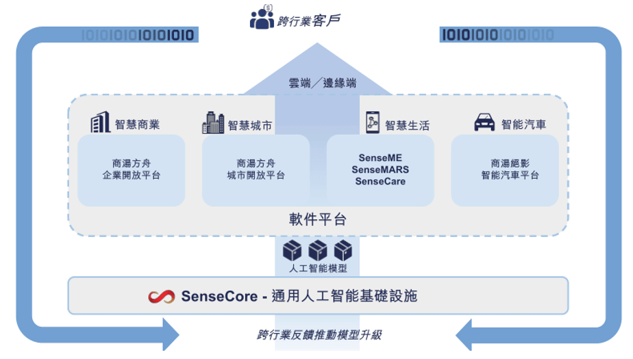 从股东价值最大化视角推进企业问题解决策略