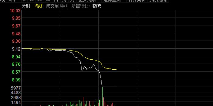 探秘华鹏飞股票行情，从波动中寻找投资机遇