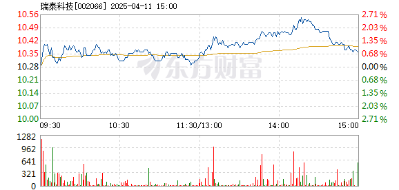 瑞泰科技股票，创新驱动下的价值增长之路