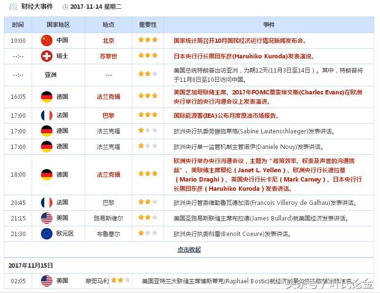 预计CPI将会温和上行，经济趋势分析与影响探讨