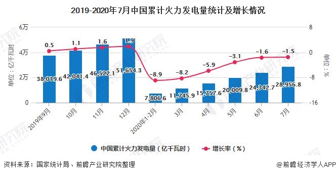 2023年度电力产业强劲增长，累计总发电量突破564.39万兆瓦时，同比增长14.5%