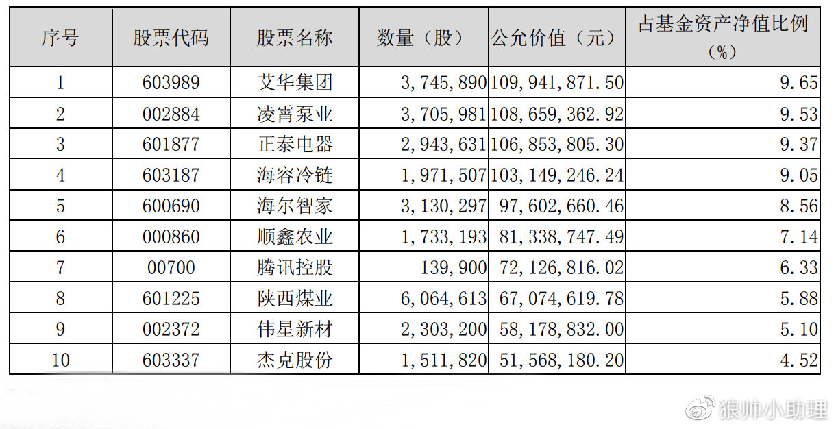 东方锆业，002167背后的行业潜力和投资价值