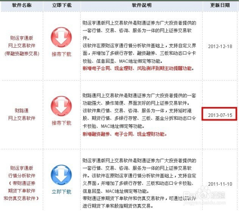 下载错炒股软件怎么办？应对之策与经验分享