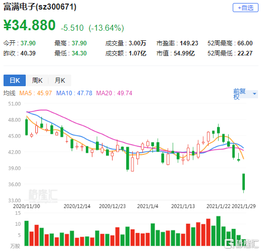 富满电子股票，科技与资本的双重驱动