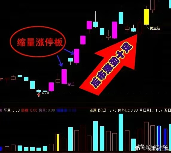 涨停板下能否成功卖出股票，深度解析与策略建议