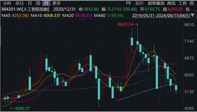 股票投资，策略、挑战与收获的全面总结