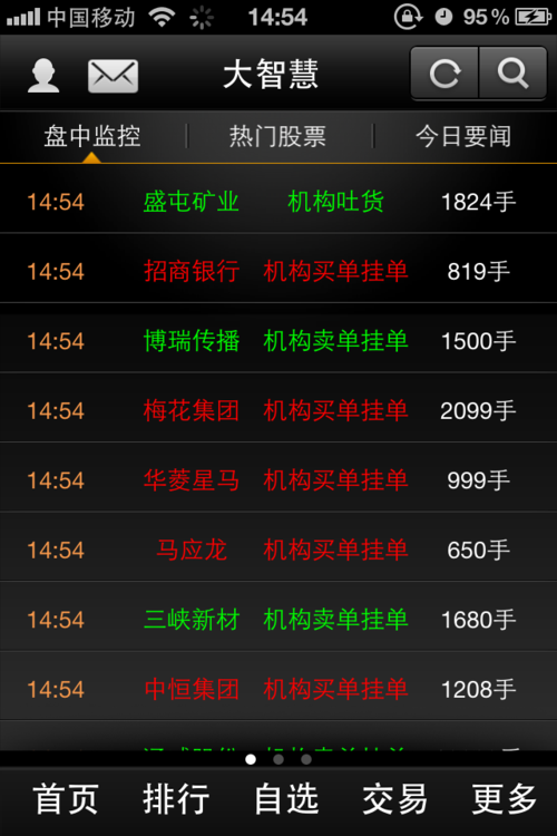 神奇五线谱，解锁手机炒股新纪元
