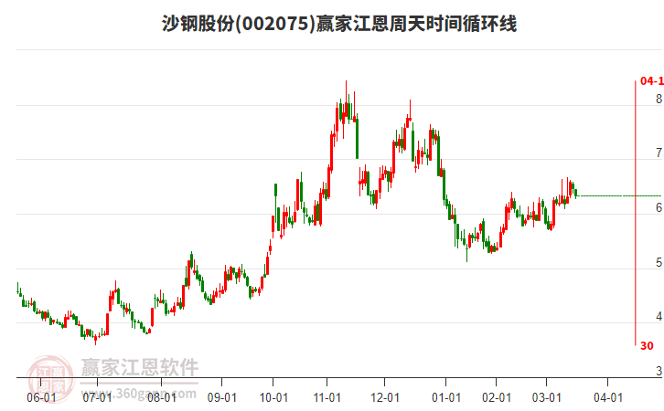 沙钢股份，钢铁行业的坚韧与未来展望